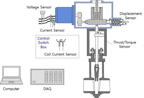 모터구동밸브 특성 시험 설비의 기본 구성