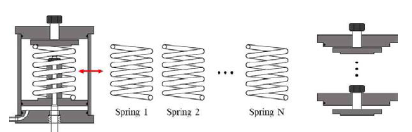 스프링 및 프리로드 상태 변화 시험 설비