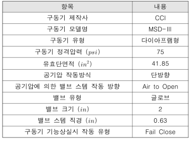 공기구동밸브 사양