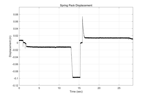 스프링 팩 변위 신호