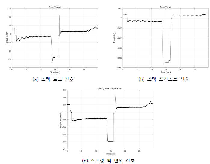 스템 상태 확인