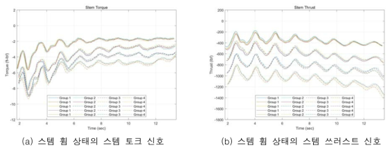 스템 휨 상태