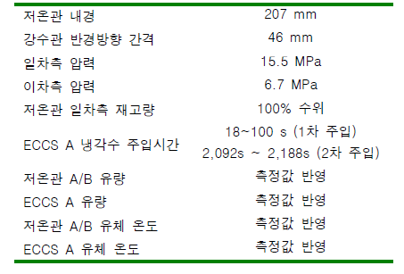 ROSA 시험설비의 기하학적 사양 및 시험 조건