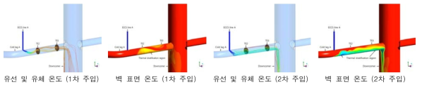 저온관 A 단면(TE2, TE3)에서 유선 및 유체 온도 분포, 벽면 온도(계산 시작후 30 s 시점)