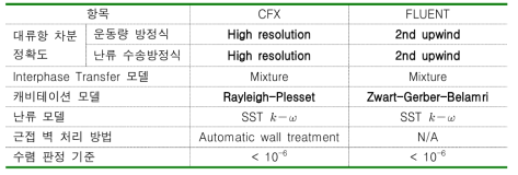 수치 모델링 비교