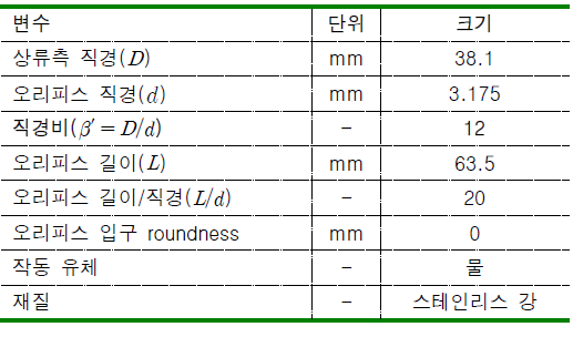 해석 모델의 기하학적 사양