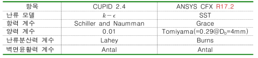 CUPID와 CFX에서 사용된 난류 모델 및 계면 운동량 전달 모델 비교