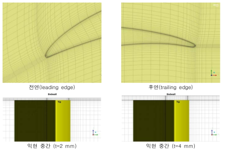 격자계