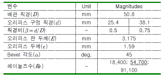 기하학적 사양 및 시험 조건