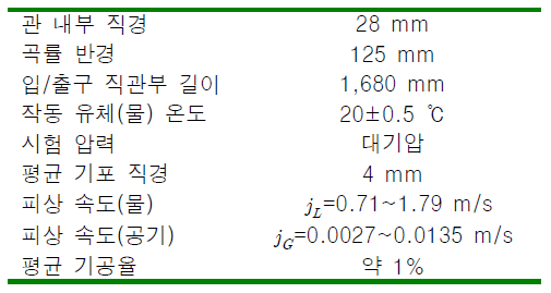 기하학적 사양 및 시험 조건