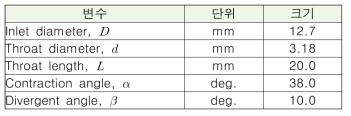 캐비테이팅 벤투리 기하 형상 정보