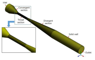 캐비테이팅 벤투리 유동 해석용 격자계