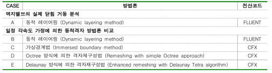 해석 사례 요약