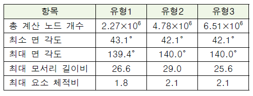 격자 정보