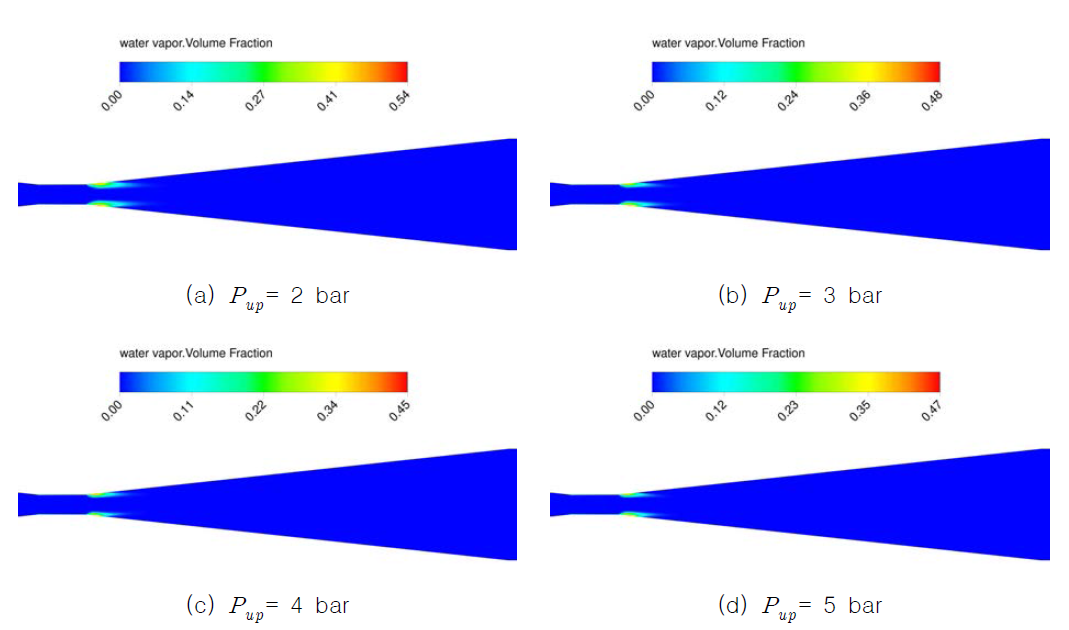 상류측 압력에 따른 증기체적 분율 분포(Pr=0.5) 