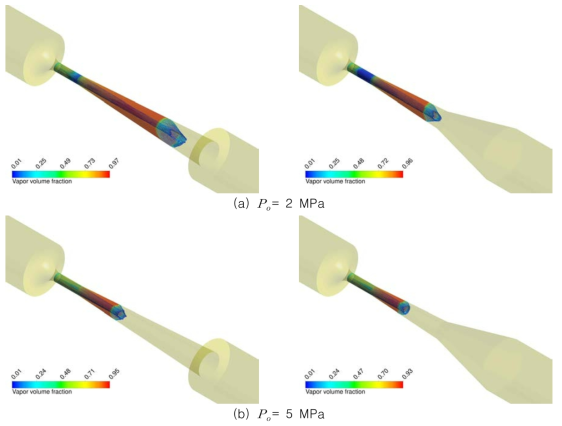 출구측 압력에 따른 증기체적 분율의 등체적 분포(좌측; 단일 확산부, 우측; 이중 확산부)