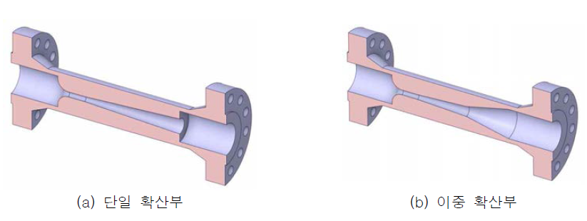 캐비테이팅 벤투리 진동 해석용 형상 모델링(중앙 단면부)