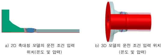 해석 모델에 따른 운전 조건 부여 조건