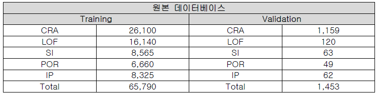 원본 데이터베이스 구성