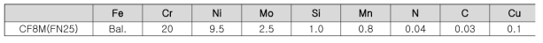 CF8M 화학조성 (target 조성) (wt.%)