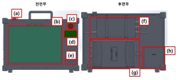 결함 판별 하드웨어 시스템 기능: (a) 태블릿 전원 버튼; (b) 태블릿 화면 표시부; (c) 장비 전원 버튼; (d) 배터리 잔량 표시기; (e)USB 커넥터; (f) 2ch pulser/receiver; (g) DAQ 보드; (h) 배터리