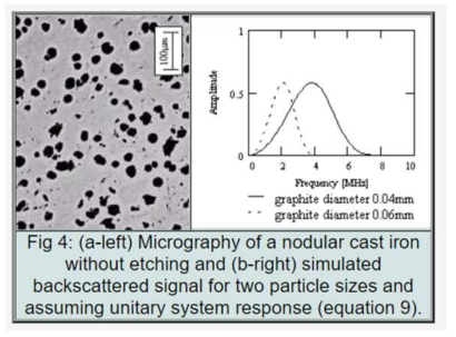 Graphite 크기에 따른 backscattering 분석 결과 [1]