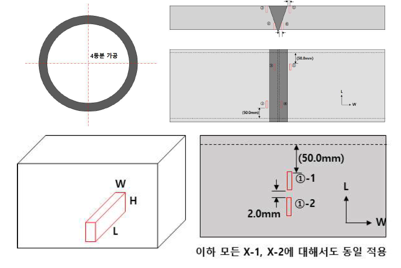 배관 용접부 인공균열 제작을 위한 수정 도면