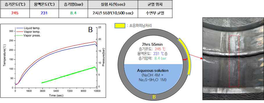 SA312-304 배관 용접후 UPT 처리한 시험편 응력부식균열 시험 결과