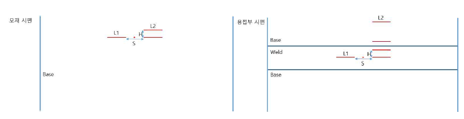 모재 및 용접부/모재 다중결함 분포 예