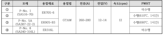 보수용접 시험쿠폰 제작을 위한 용접조건