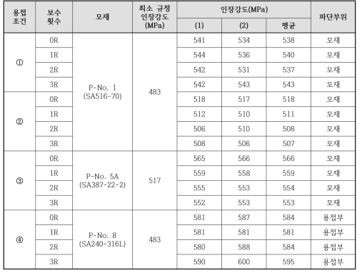 반복 보수용접 시험쿠폰의 횡방향 인장시험 결과