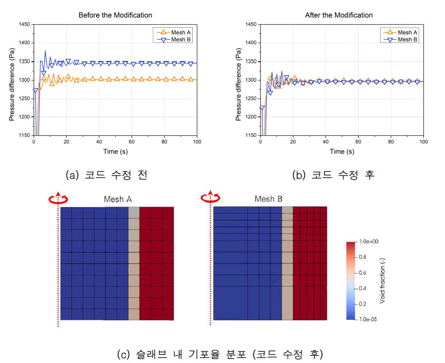 z-축 중심 회전 슬래브 개념문제 해석 결과 (2상 조건)