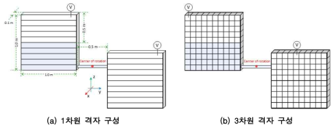 중력 주입 해석 형상 및 격자