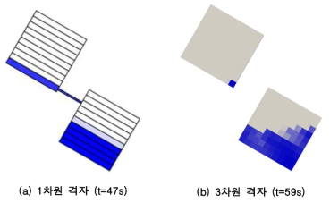 유량 변곡점 시점의 실제 내부 유동 (정지 경사 –30°조건)