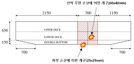 박스형 바지선 모델 및 선박 손상 발생 위치