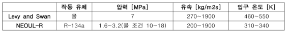 경사 조건 임계열유속 실험 조건