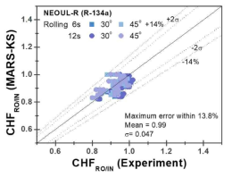 NEOUL-R의 CHFRO/CHFIN의 실험값과 MARS-KS 계산값 비교