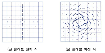 2차원 슬래브 태풍 개념문제 MARS-KS 독립 검토 결과