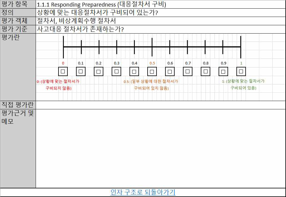 설문란 시트 화면