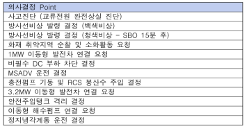 의사결정 Point 예시