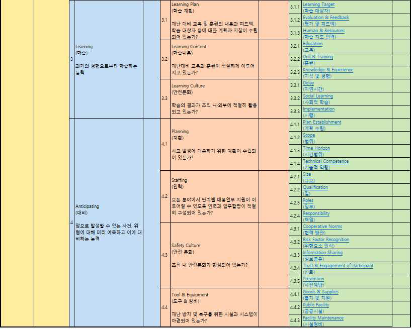 설문 인자 설명 시트 화면 (2)