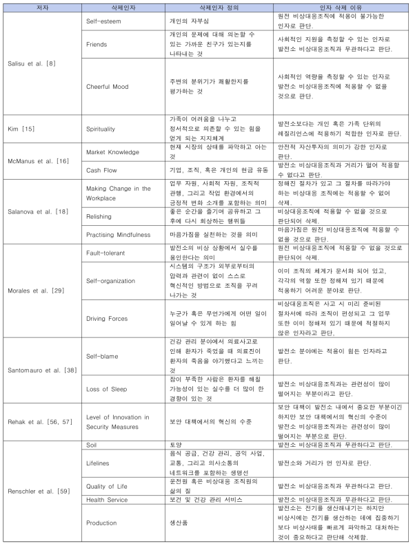 원자력발전소 비상대응조직에 적용 불가능한 인자 및 삭제 이유 예시