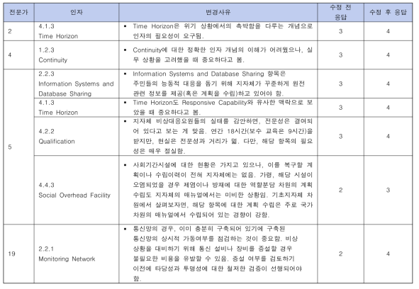 간이 인터뷰 변동사항 답변