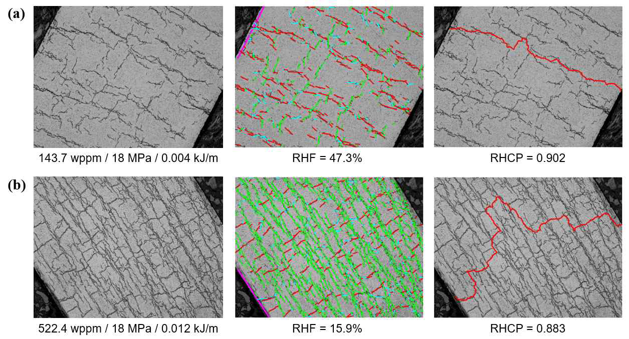 봉내압 18 MPa 실험 결과의 OM, RHF, RHCP 이미지: (a) 수소 농도가 143.7 wppm으로 낮은 경우, (b) 수소 농도가 522.4 wppm으로 높은 경우