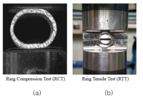 (a) 고리압축실험방법(RCT)과 (b) 고리인장실험방법(RTT) 실험 고정구 비교
