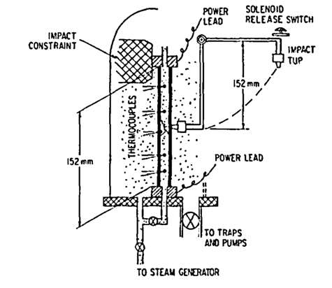 충격 실험장치 설계개념도 (참고) [H.M.Chung et al.,1980]