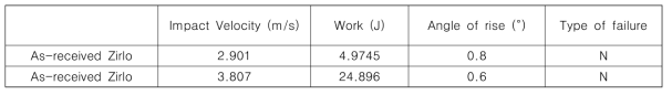 As received 시편 충격시험 결과, 5J/ 25J
