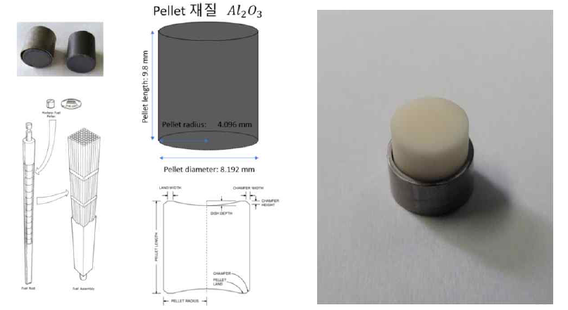 Al2O3 모의 펠릿 제작
