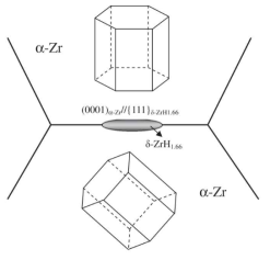 결정립계에서 석출되는 반경방향 수소화물과 α-Zr의 결정방위 [W. Qin., 2011]