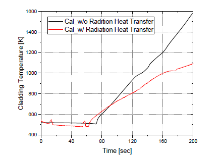 HALDEN IFA 650.5 핵연료 피복재 온도 계산결과 (통합코드 내 복사열전달항 이식 전후 결과 비교)